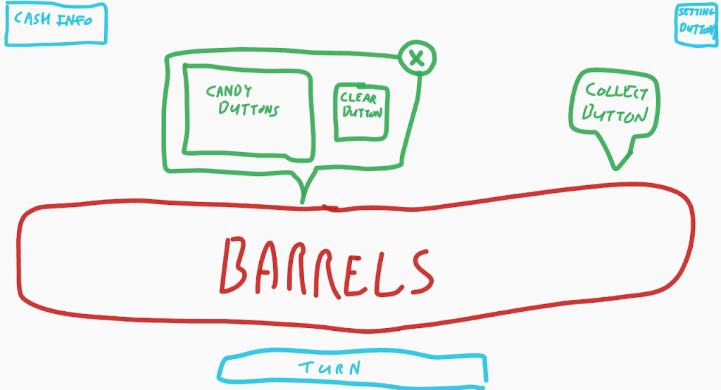 A concept sketch of the idle gameplay heads up display.