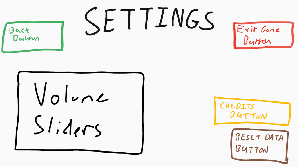 A concept sketch of the settings menu.