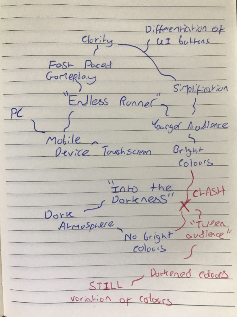A mind map illustrating the brainstorming process for Lava Rama's UI, branching off 2 primary topics: Endless Runner, and Into the Darkness.