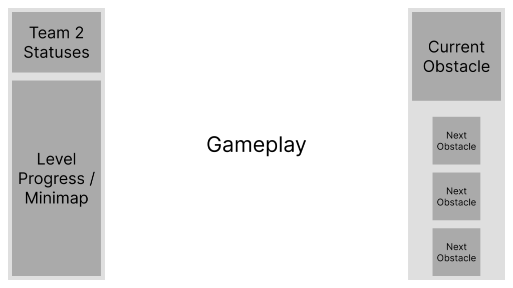 A concept digital wireframe of the gameplay heads up display.