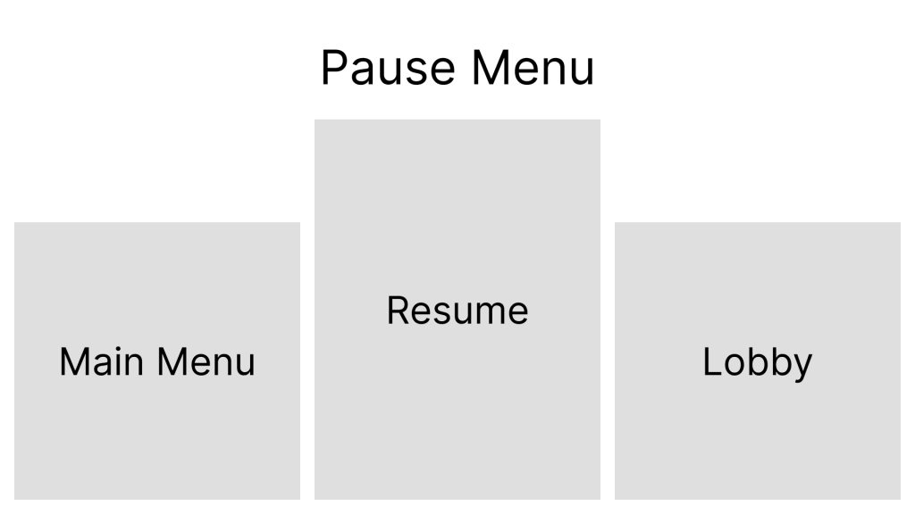 A concept digital wireframe of the pause menu.