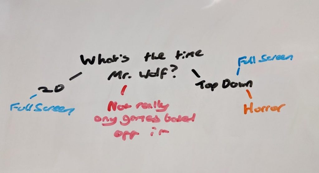A mind map illustrating the brainstorming process for the playground game 'what's the time mr. wolf'.