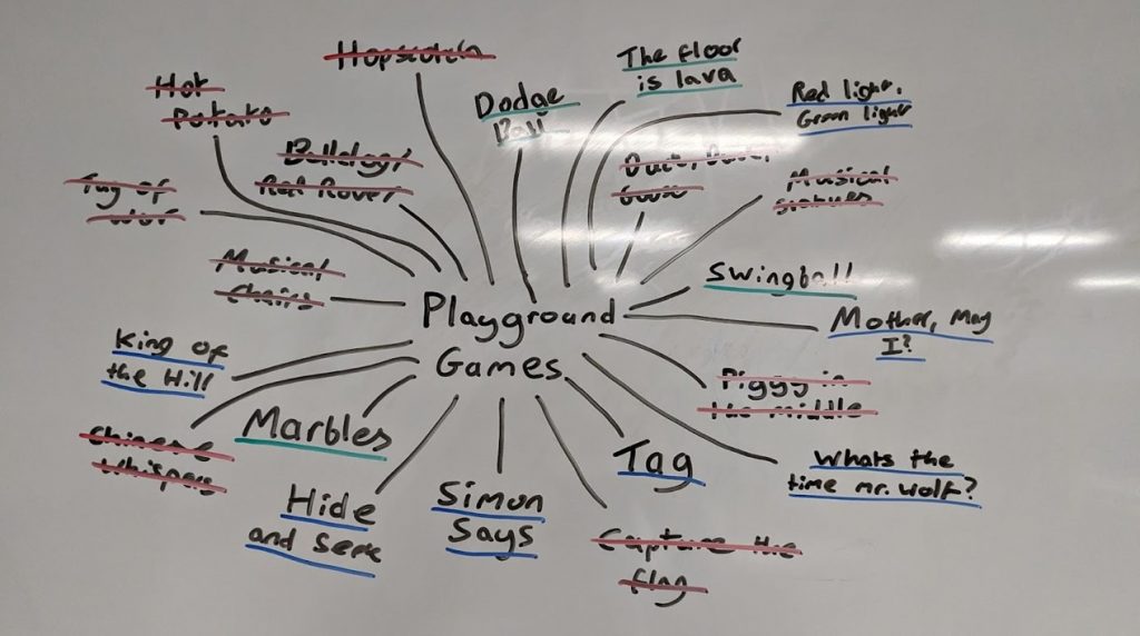A mind map illustrating the brainstorming process for various playground games.