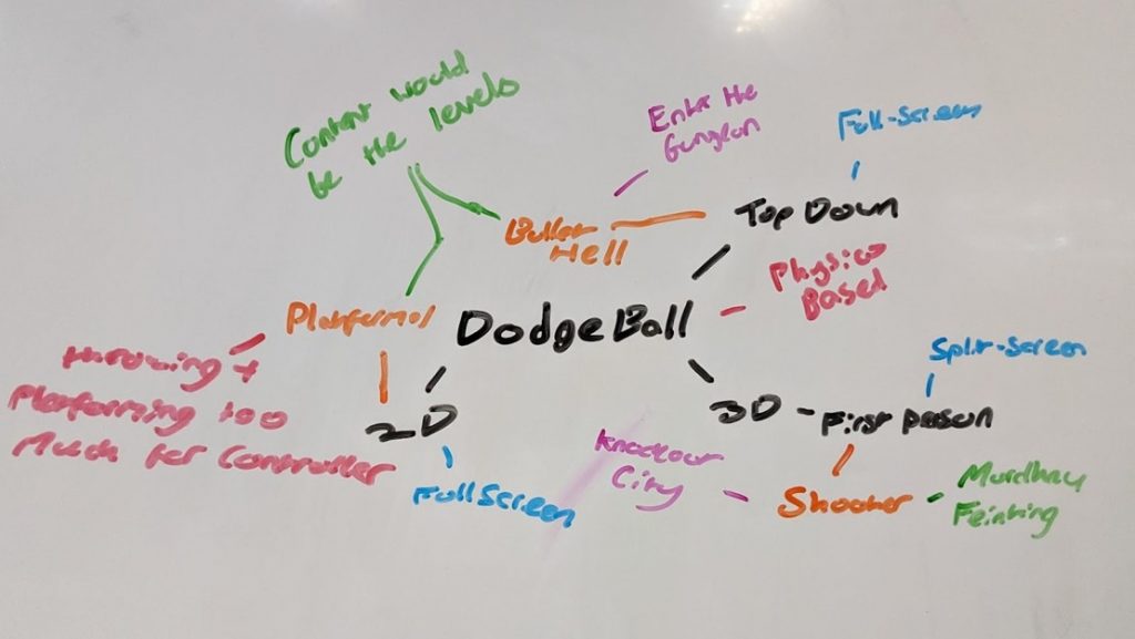 A mind map illustrating the brainstorming process for the playground game 'dodgeball'.