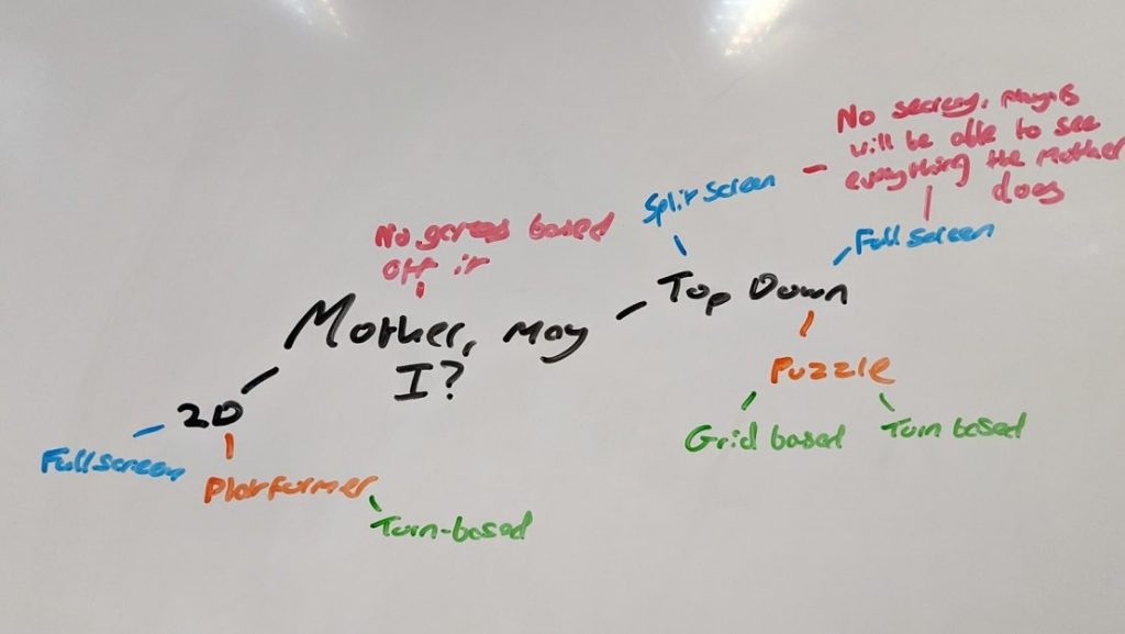 A mind map illustrating the brainstorming process for the playground game 'mother may I?'.