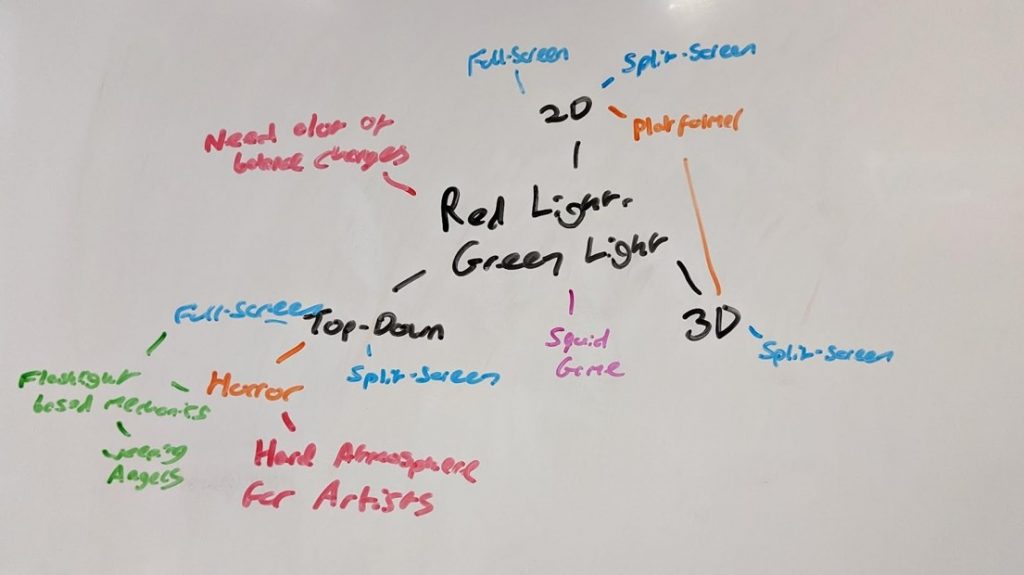 A mind map illustrating the brainstorming process for the playground game 'red light, green light'.