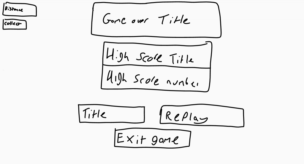 Concept sketch 1/2 of the game over menu.