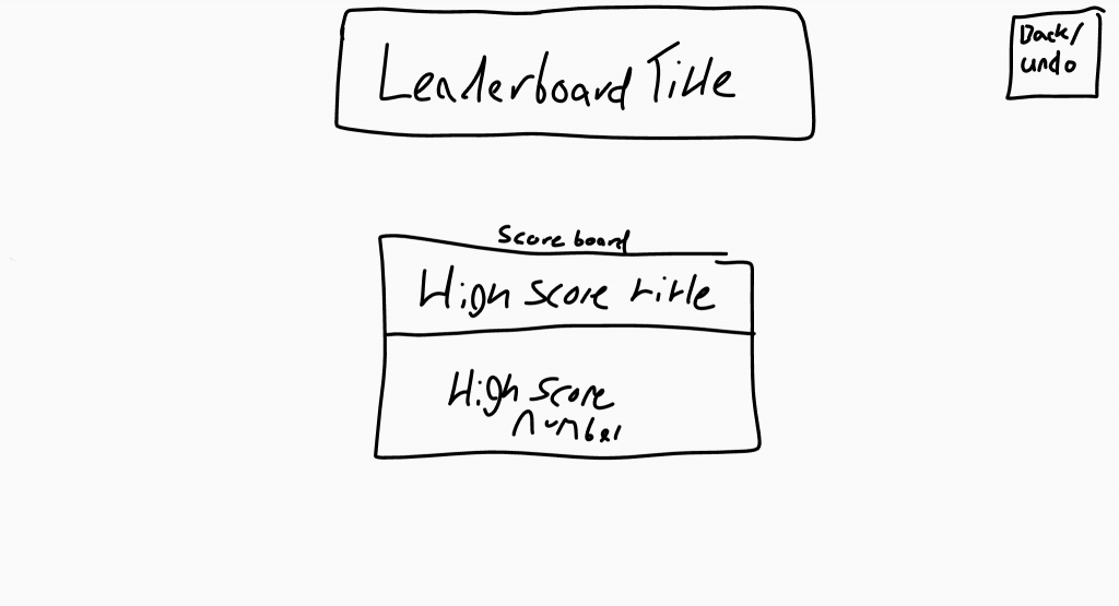A concept sketch of the leaderboard menu.