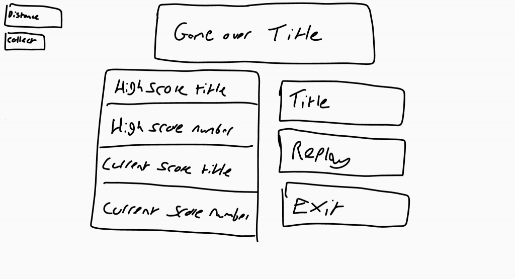 Concept sketch 2/2 of the game over menu.